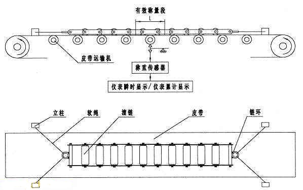 循環(huán)鏈碼(圖4) 循環(huán)鏈碼(圖4)