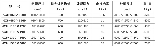 GZD振動給料機(jī)參數(shù)