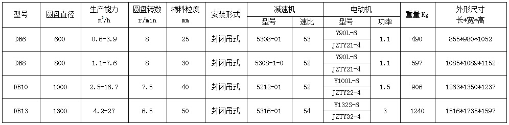 DB�A�P�o�ϙC(j��)����(sh��)