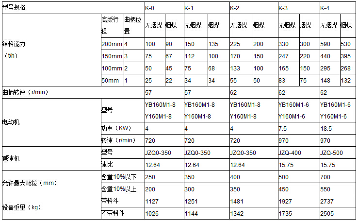 K型往復(fù)式給料機(jī)參數(shù) K型往復(fù)式給料機(jī)參數(shù)