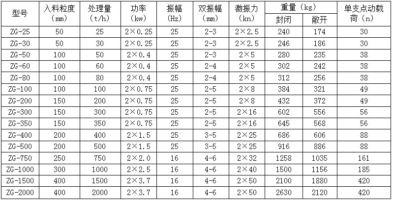 ZG���(d��ng)�o�ϙC(j��)����(sh��)
