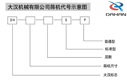 振動篩分機代號 振動篩分機代號