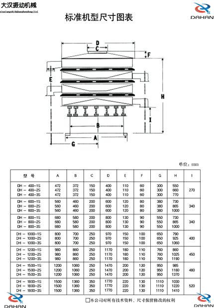 振動篩分機結構 振動篩分機結構