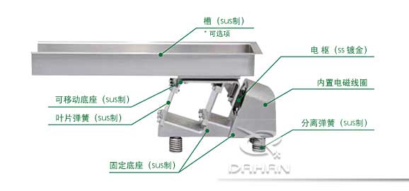 電磁振動(dòng)給料機(jī)結(jié)構(gòu)圖 電磁振動(dòng)給料機(jī)結(jié)構(gòu)圖
